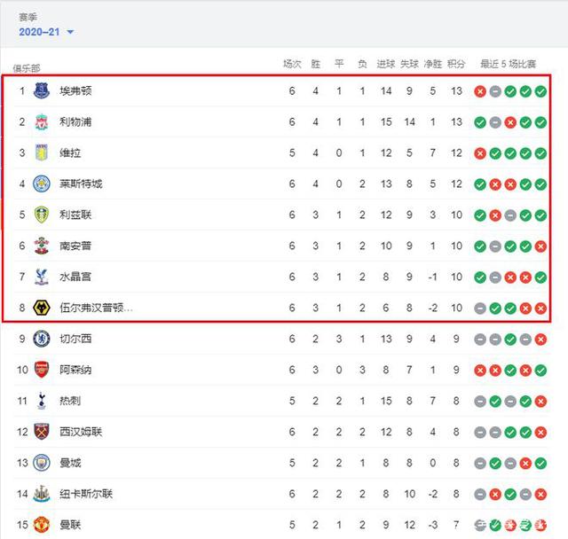 WCBA：陕西女篮新赛季一胜难求（WCBA：陕西女篮新季难求首胜）